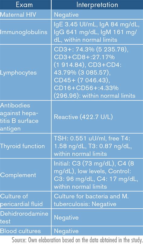 lab results interpretation.